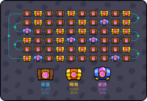 Pic Chest Loop.png